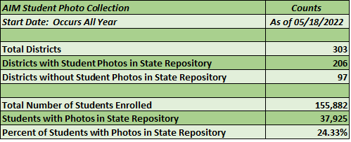 Photo repository statistics 